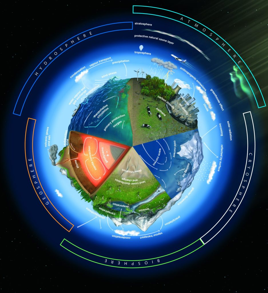 Designing climate research missions