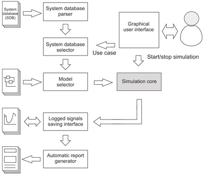 Simulator architecture