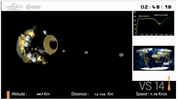 Separation of CubeSats