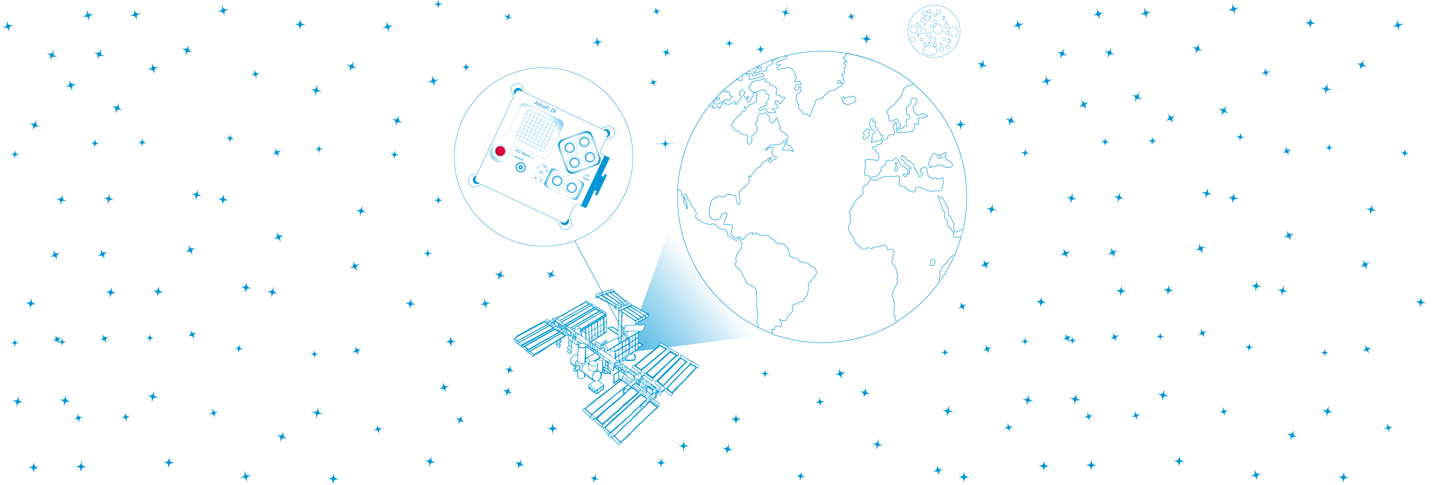Meet the Astro Pi Cameras – Teach with space | T05.4