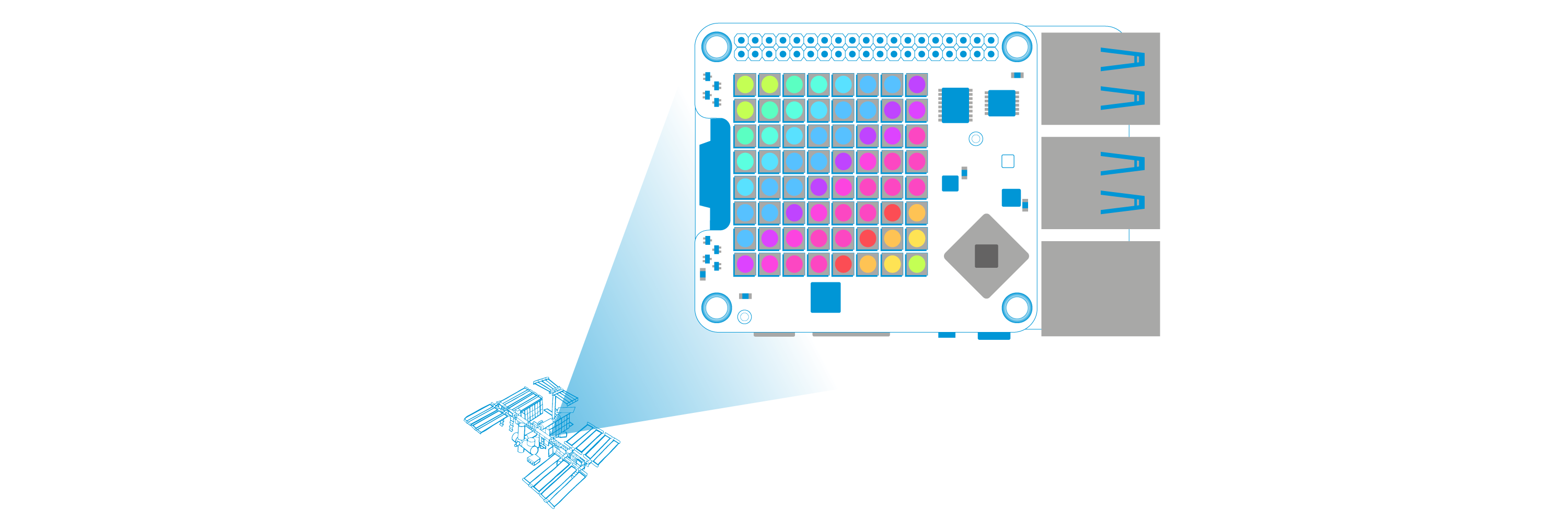 Meet the sense hat