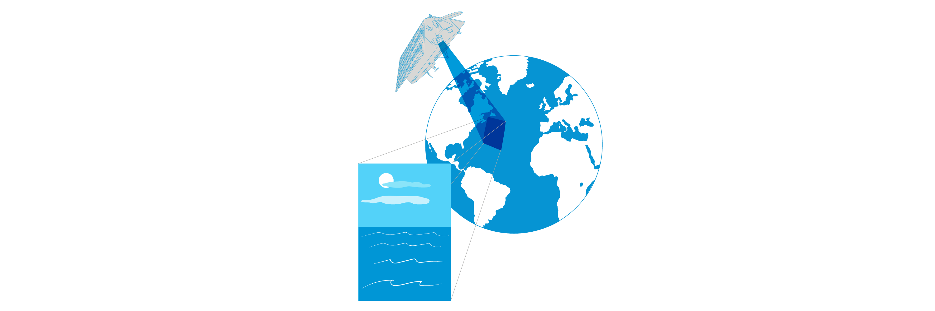 Highways of the Oceans – Sea currents and the connection to climate