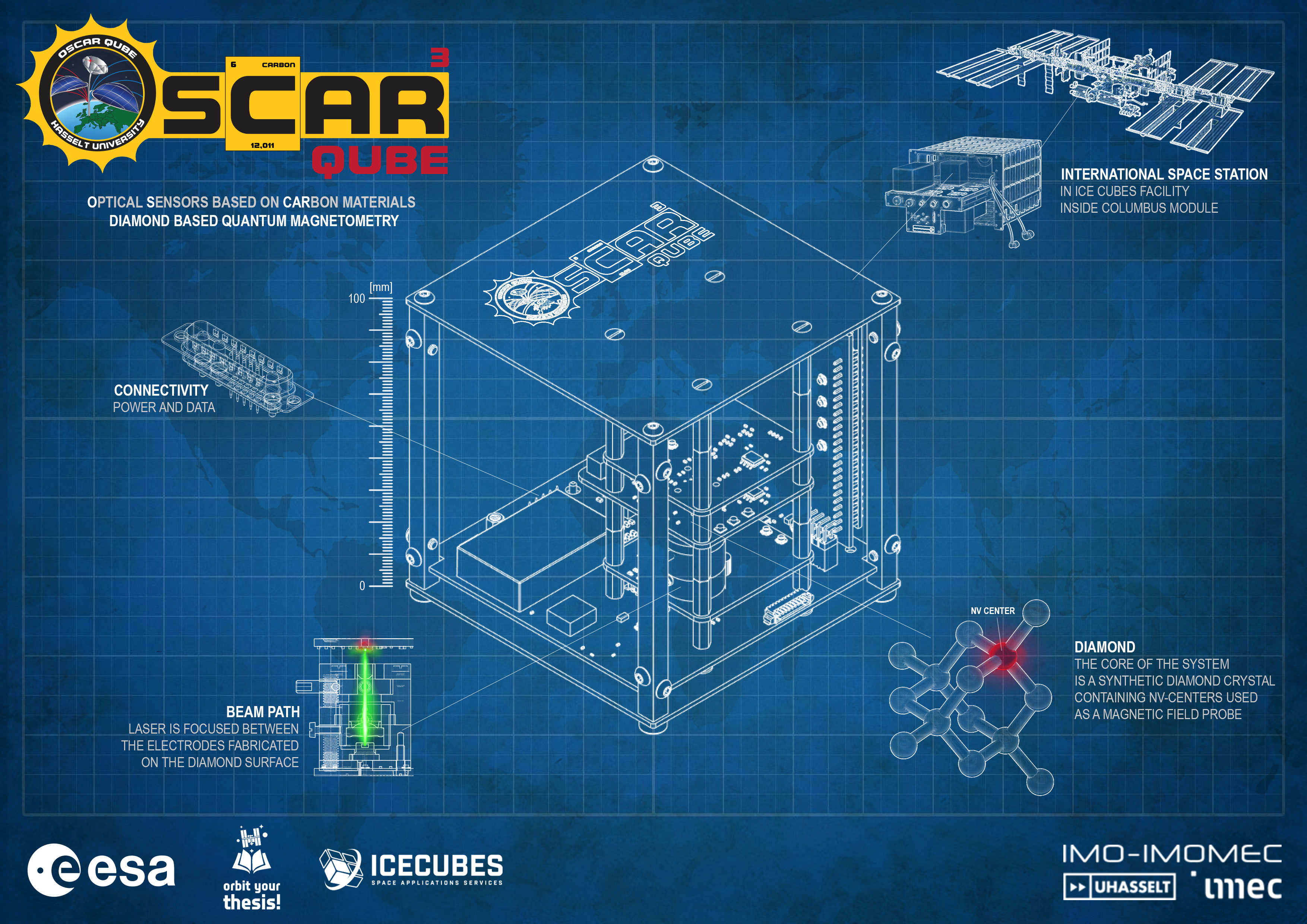 OSCAR QUBE pass the Preliminary Design Review