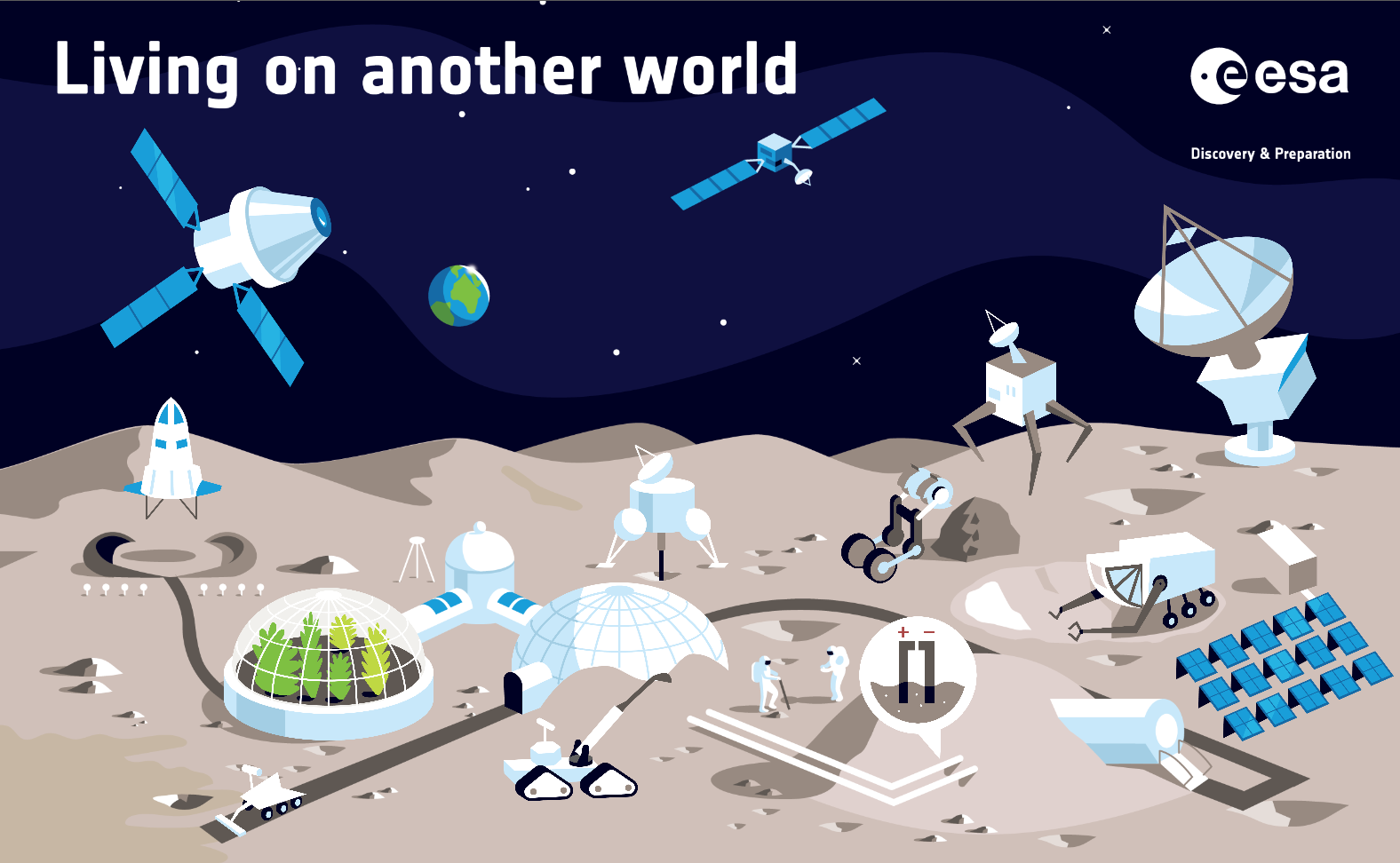 Living on another world