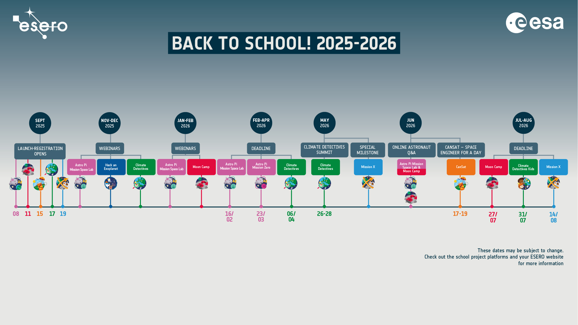 Back to School! 2025-2026 timeline